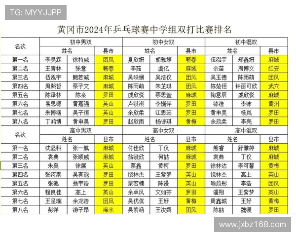 深圳乒乓球队与西安乒乓球队实力对比赛后分析与总结 深圳乒乓球队与西安乒乓球队实力对比赛后分析与总结