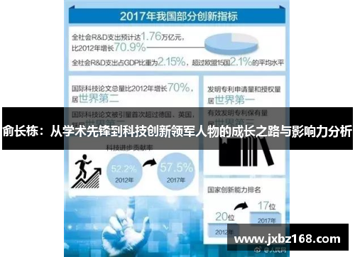 俞长栋：从学术先锋到科技创新领军人物的成长之路与影响力分析